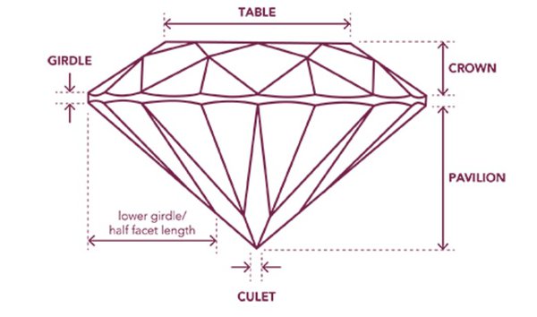 Hal yang Perlu Anda Ketahui Tentang Diamond Cut